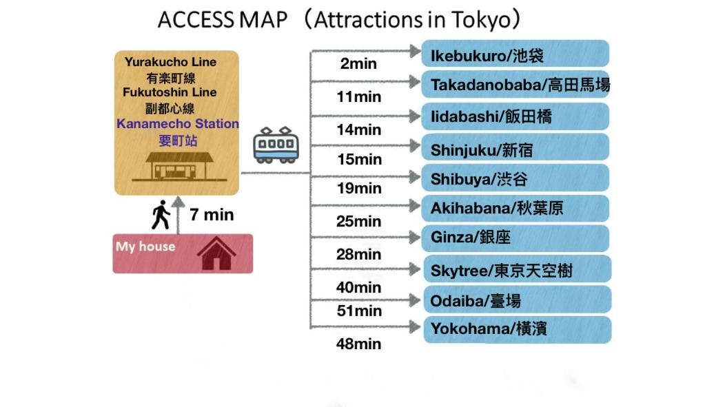 Tranquil House With 3 Bedrooms 7Min To Metro Straight To Shinjuku And Shibuya โตเกียว ภายนอก รูปภาพ